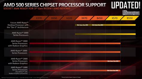 b450 tomahawk cpu compatibility|what cpus does b450 support.